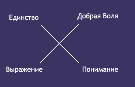 Горизонтальная жизнь