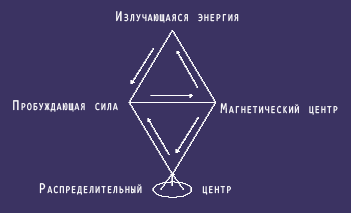 Наука Треугольников
