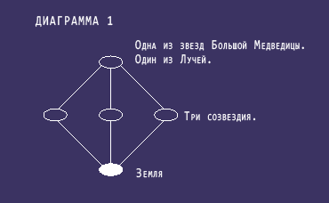 Влияние энергий семи Лучей