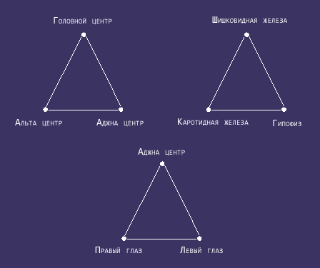 Треугольники подготовленного целителя