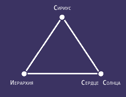 Духовный энергетический треугольник